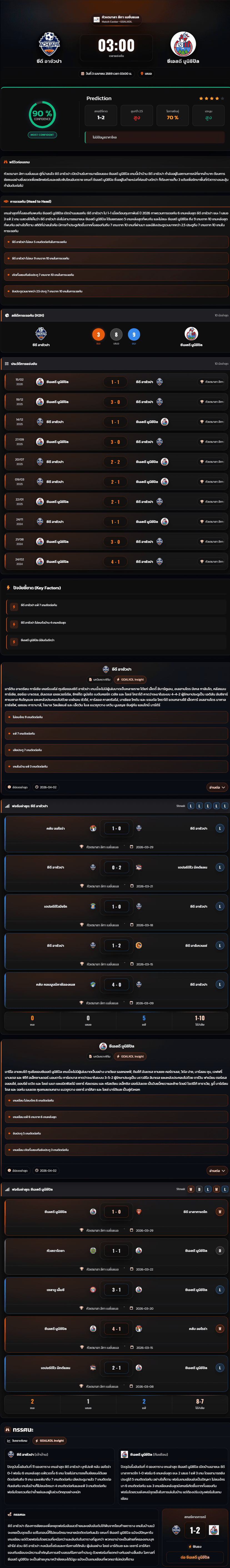 วิเคราะห์บอล กัวเตมาลา ลีกา เนชั่นแนล 2025-26 ซีดี อาชัวปา vs ซีเอสดี มูนิชิปัล