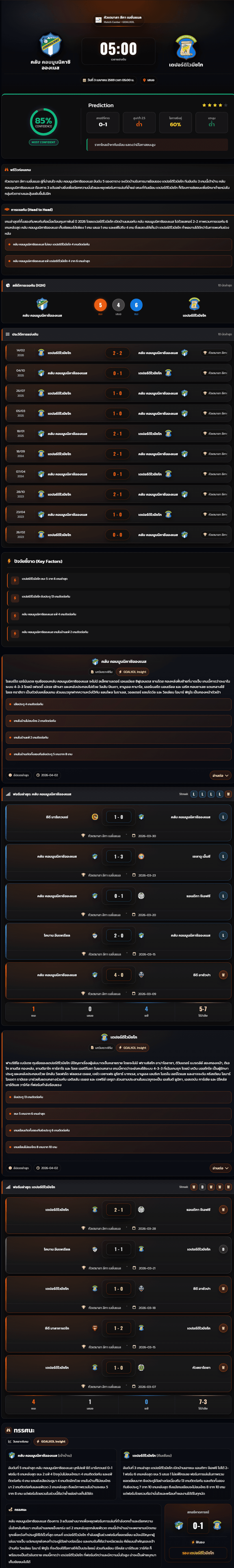 วิเคราะห์บอล กัวเตมาลา ลีกา เนชั่นแนล 2025-26 คลับ คอมมูนนิคาซิอองเนส vs เดปอร์ติโวมีชโก
