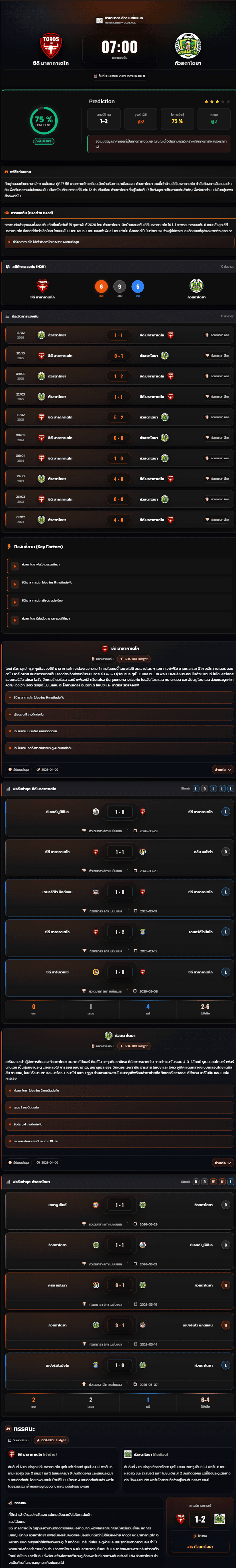 วิเคราะห์บอล กัวเตมาลา ลีกา เนชั่นแนล 2025-26 ซีดี มาลากาเตโก vs กัวสตาโตยา