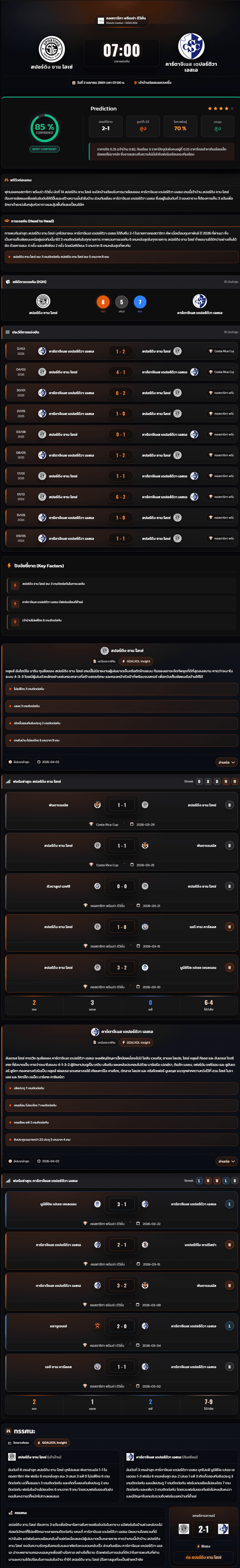 วิเคราะห์บอล คอสตาริกา พรีเมร่า ดิวิชั่น 2025-26 สปอร์ติง ซาน โฮเซ่ vs คาร์ตาจีเนส เดปอร์ติวา เอสเอ