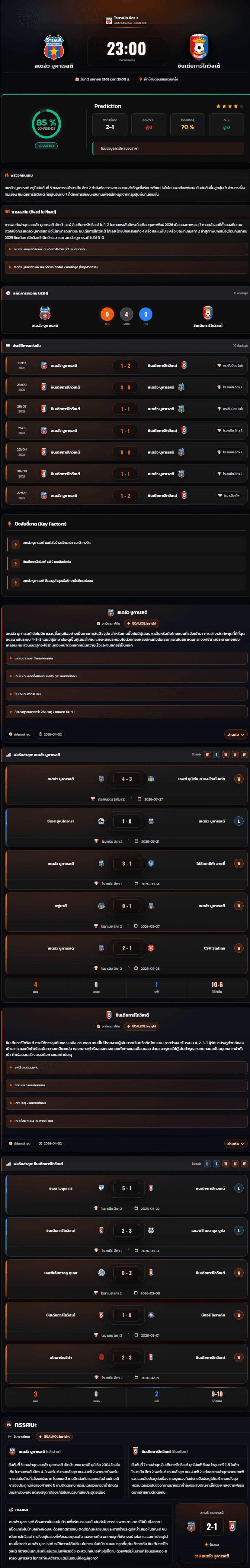 วิเคราะห์บอล โรมาเนีย ดิวิชั่น 2 2025-26 สเตอัว บูคาเรสติ vs ชินเดียทาร์โกวิสเต้