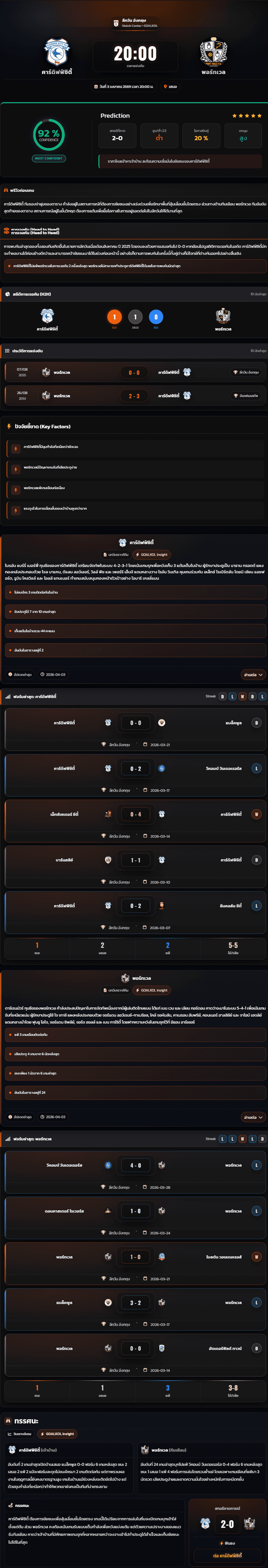วิเคราะห์บอล ลีกวัน อังกฤษ 2025-26 คาร์ดิฟฟ์ซิตี้ VS พอร์ทเวล