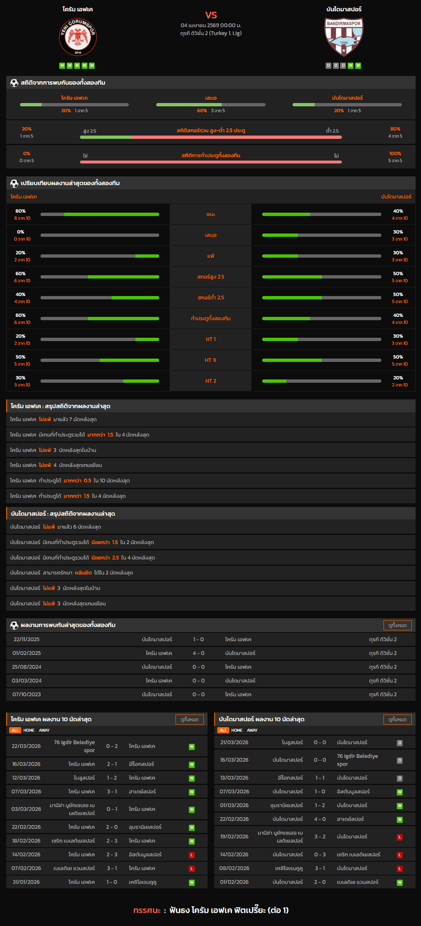 วิเคราะห์บอล ตุรกี ดิวิชั่น 2 2025-26 โครัม เอฟเค VS บันไดมาสปอร์