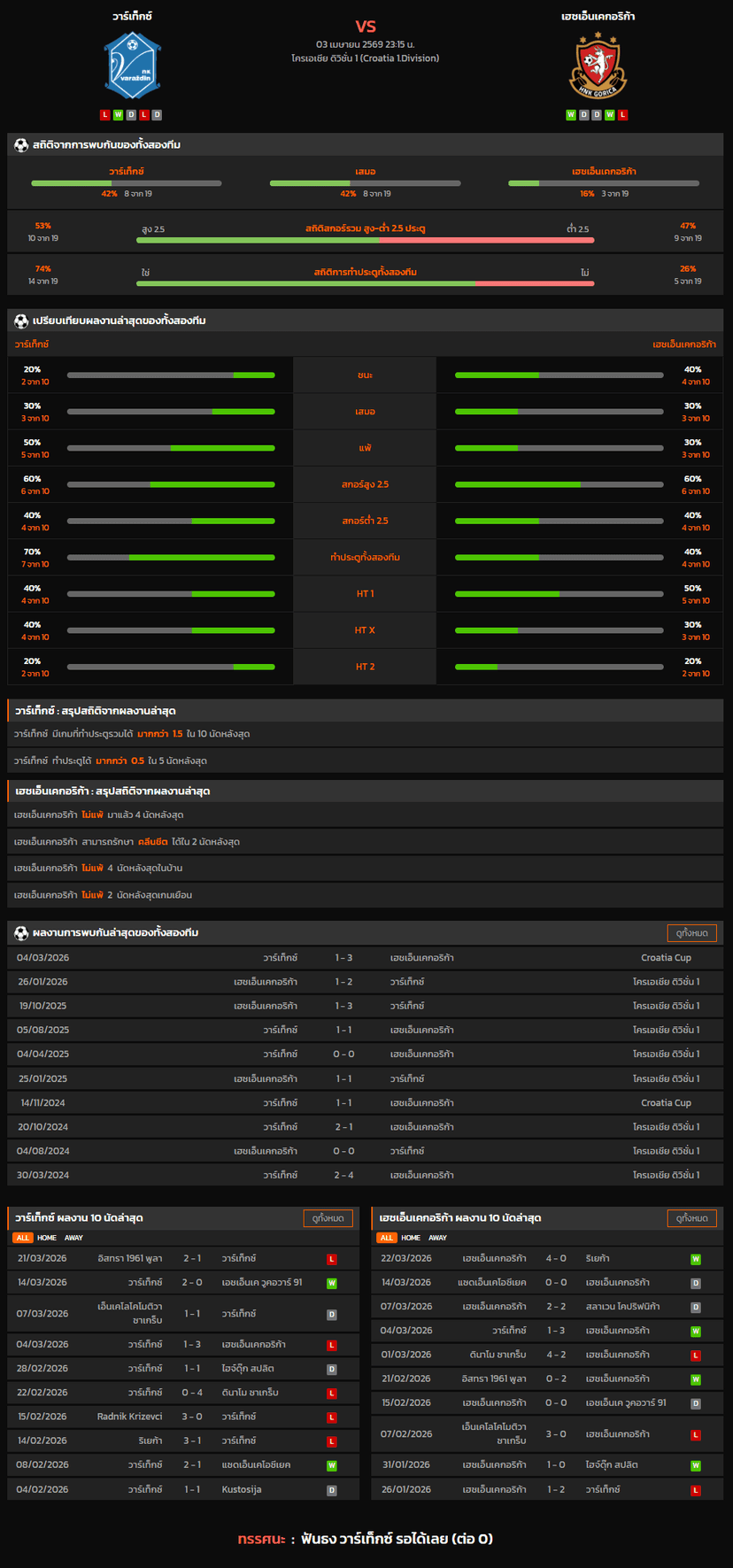 วิเคราะห์บอล โครเอเชีย ดิวิชั่น 1 2025-26 วาร์เท็กซ์ VS เฮชเอ็นเคกอริก้า