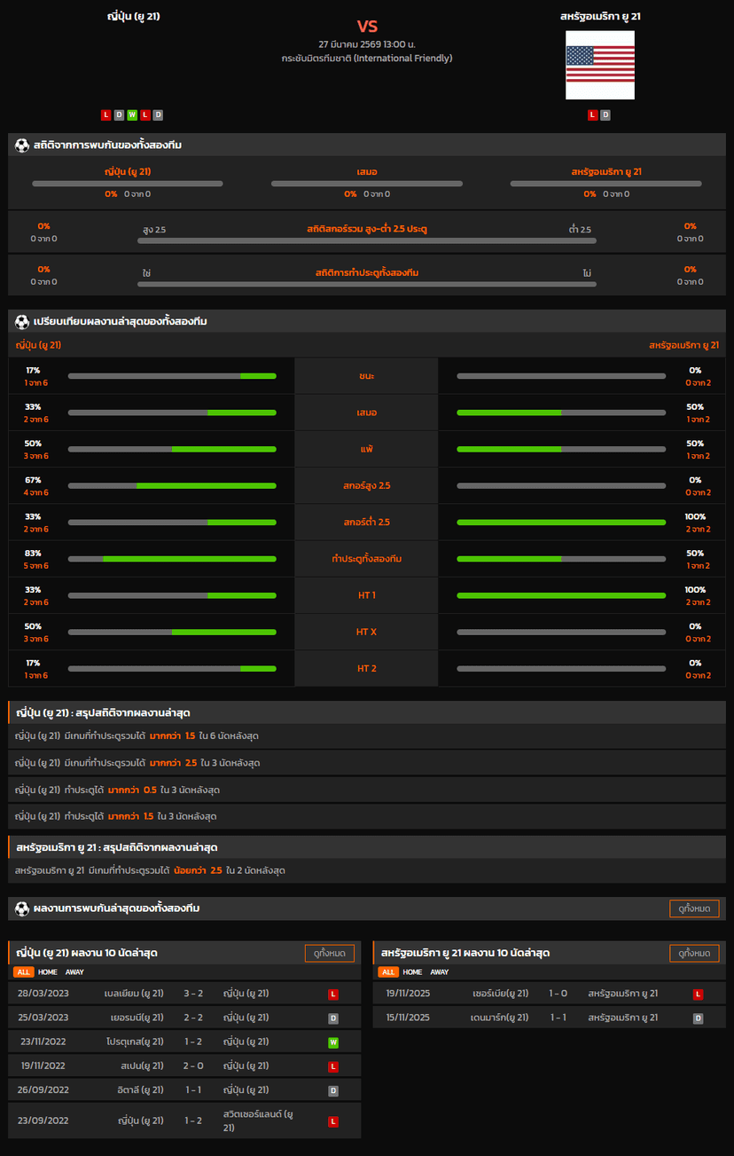 วิเคราะห์บอล กระชับมิตรทีมชาติ 2026 ญี่ปุ่น (ยู 21) VS สหรัฐอเมริกา ยู 21