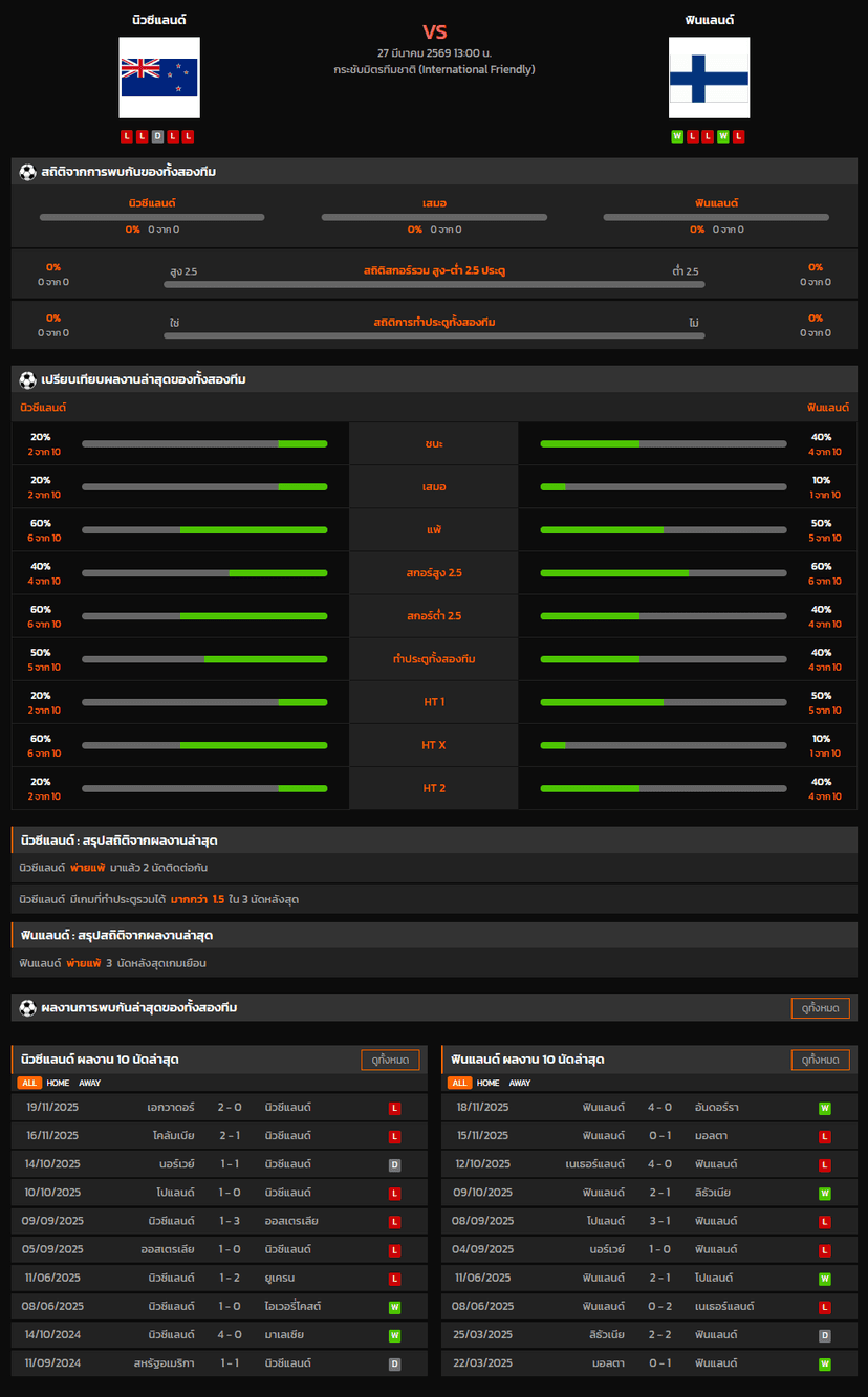 วิเคราะห์บอล กระชับมิตรทีมชาติ 2026 นิวซีแลนด์ VS ฟินแลนด์