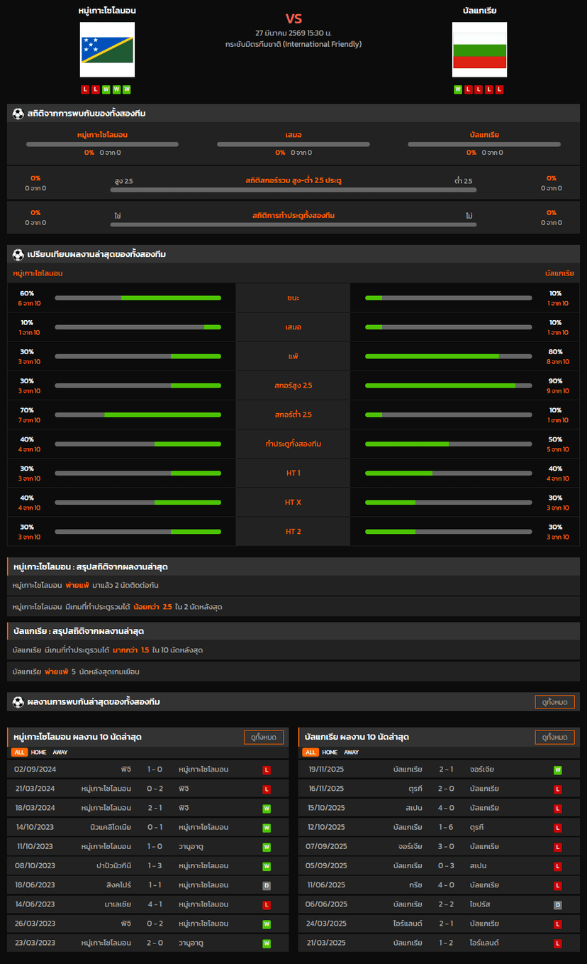 วิเคราะห์บอล กระชับมิตรทีมชาติ 2026 หมู่เกาะโซโลมอน VS บัลแกเรีย