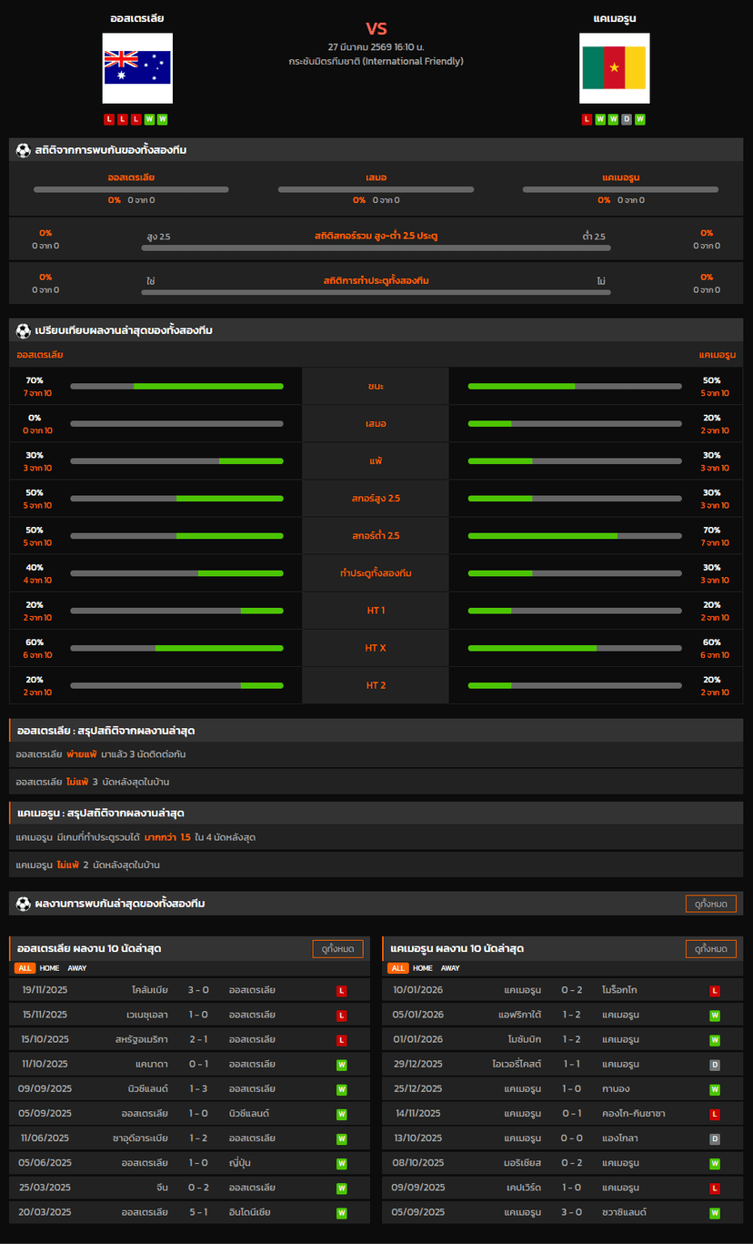 วิเคราะห์บอล กระชับมิตรทีมชาติ 2026 ออสเตรเลีย VS แคเมอรูน