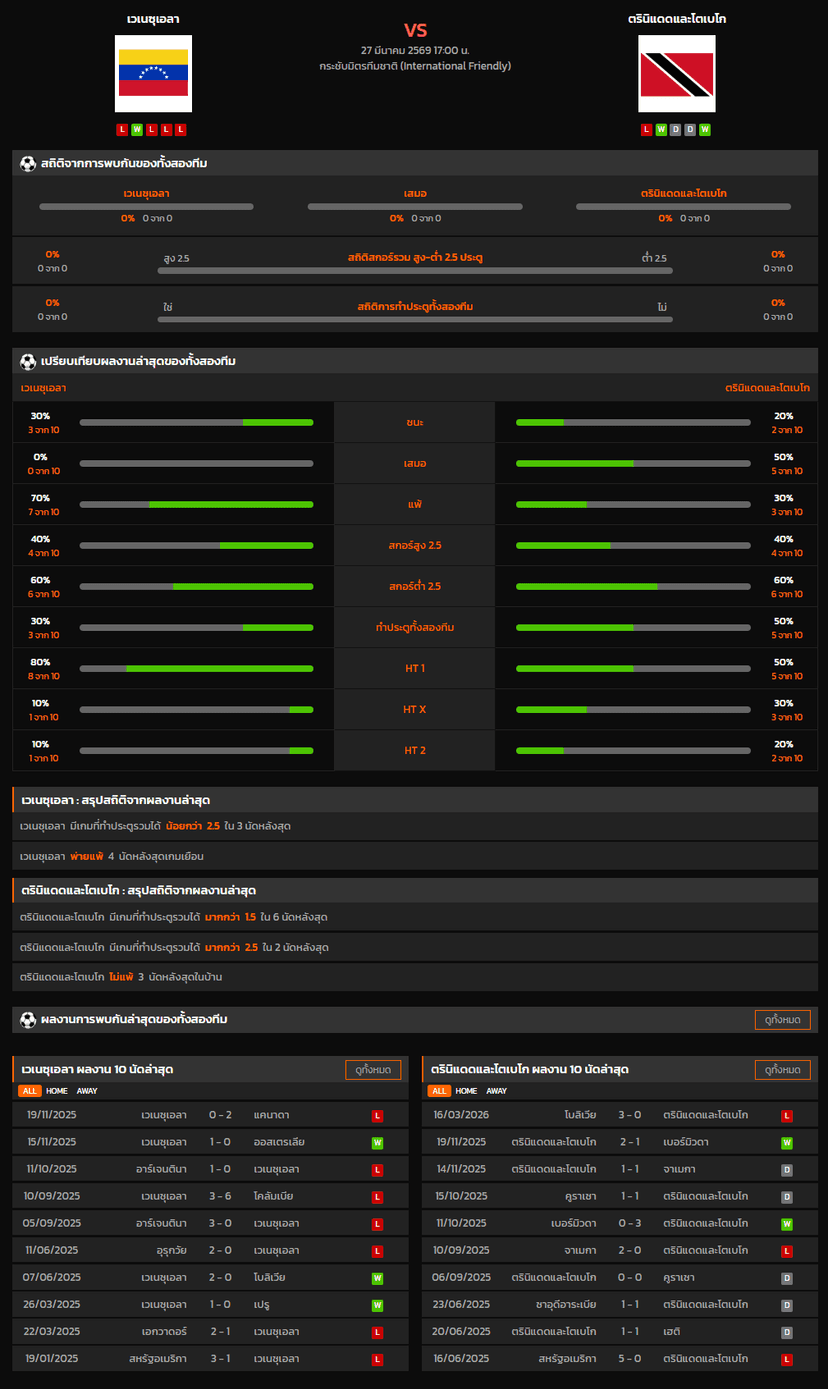 วิเคราะห์บอล กระชับมิตรทีมชาติ 2026 เวเนซุเอลา VS ตรินิแดดและโตเบโก