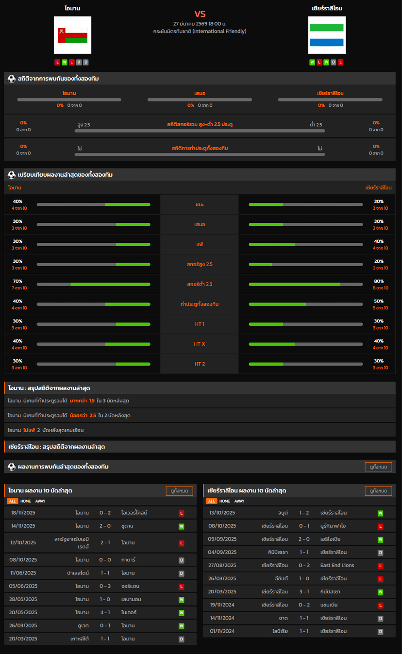 วิเคราะห์บอล กระชับมิตรทีมชาติ 2026 โอมาน VS เซียร์ราลีโอน