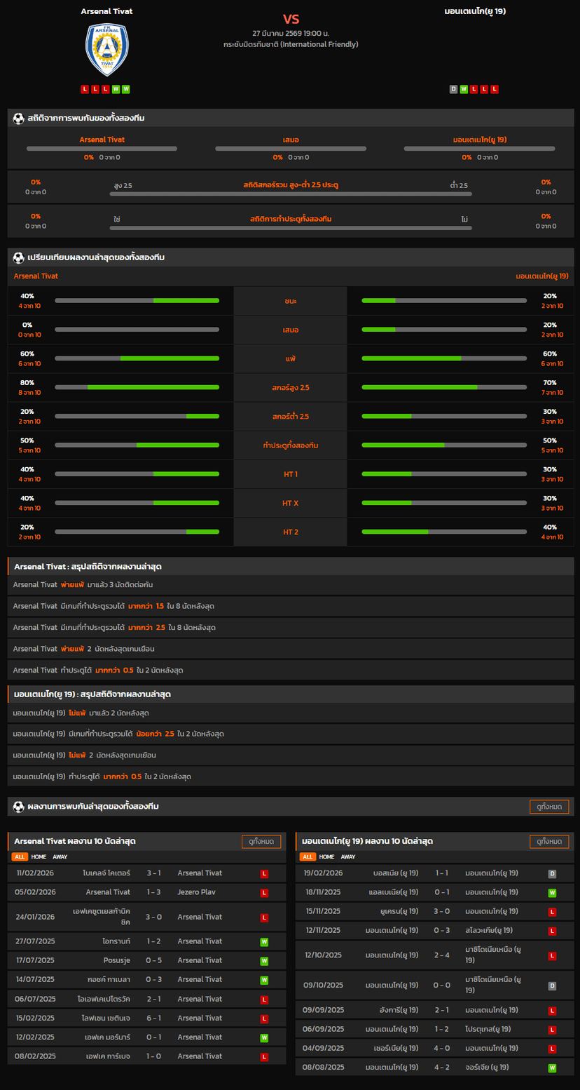วิเคราะห์บอล กระชับมิตรทีมชาติ 2026 Arsenal Tivat VS มอนเตเนโก(ยู 19)