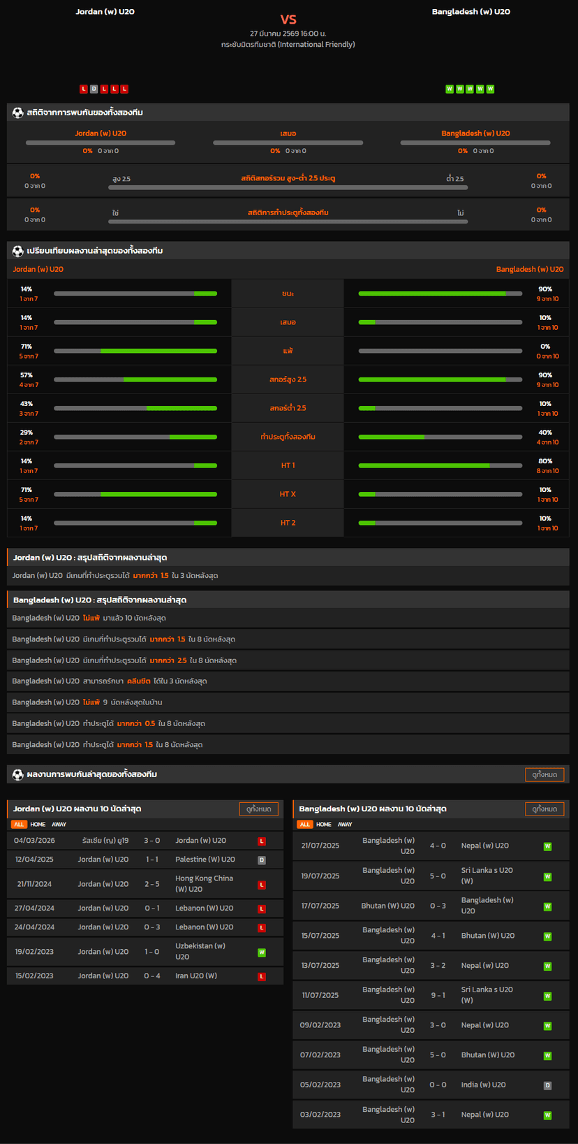 วิเคราะห์บอล กระชับมิตรทีมชาติ 2026 Jordan (w) U20 VS Bangladesh (w) U20