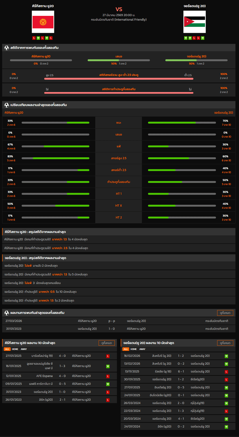 วิเคราะห์บอล กระชับมิตรทีมชาติ 2026 คีร์กิสถาน ยู20 VS จอร์แดน(ยู 20)