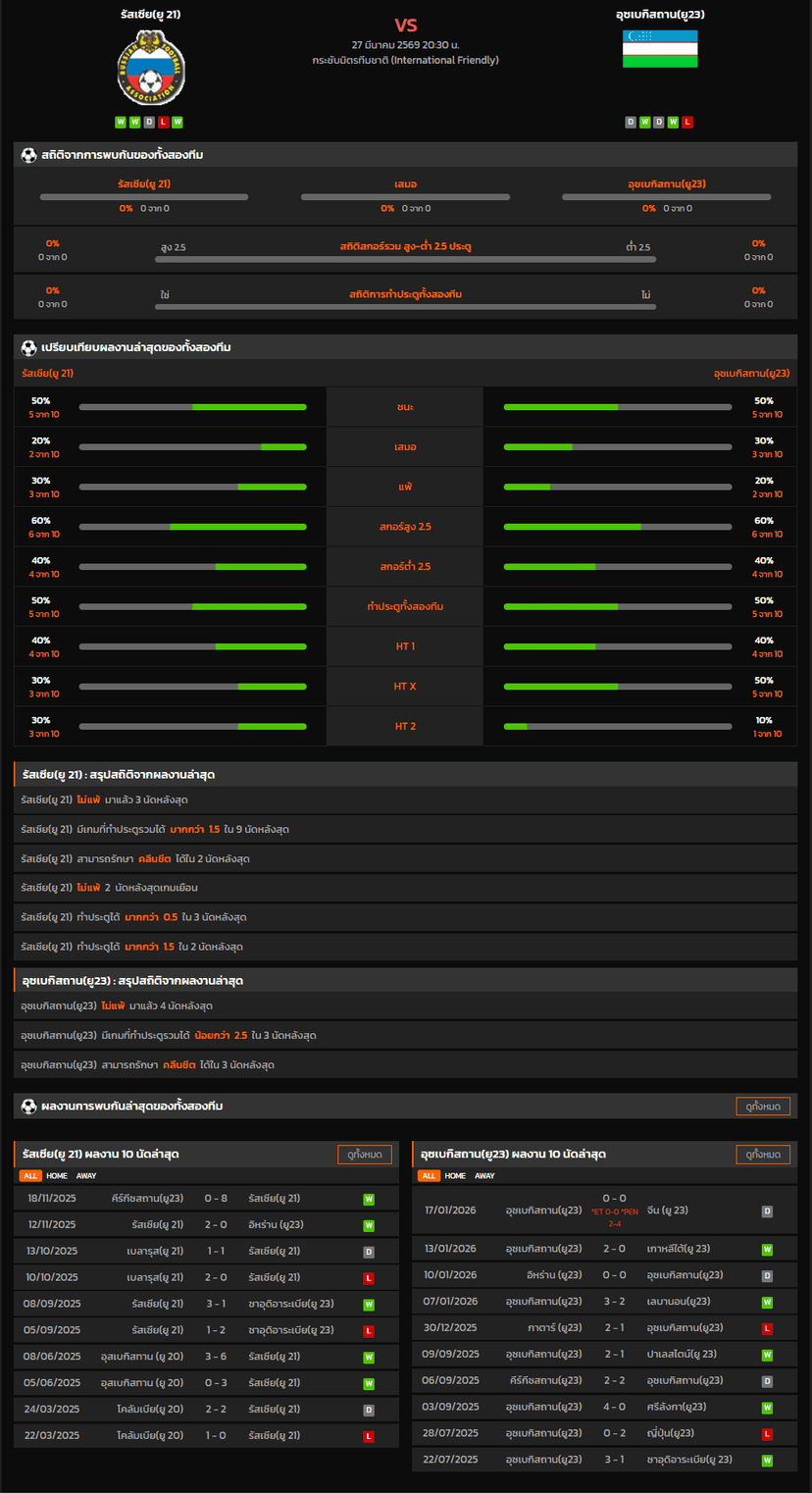วิเคราะห์บอล กระชับมิตรทีมชาติ 2026 รัสเซีย(ยู 21) VS อุซเบกิสถาน(ยู23)