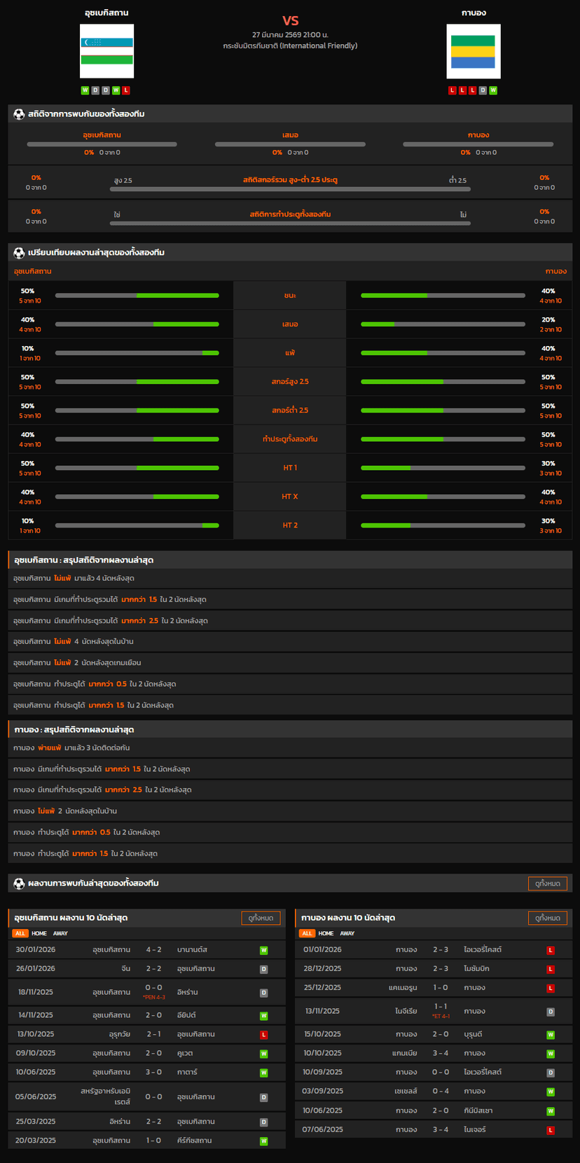 วิเคราะห์บอล กระชับมิตรทีมชาติ 2026 อุซเบกิสถาน VS กาบอง
