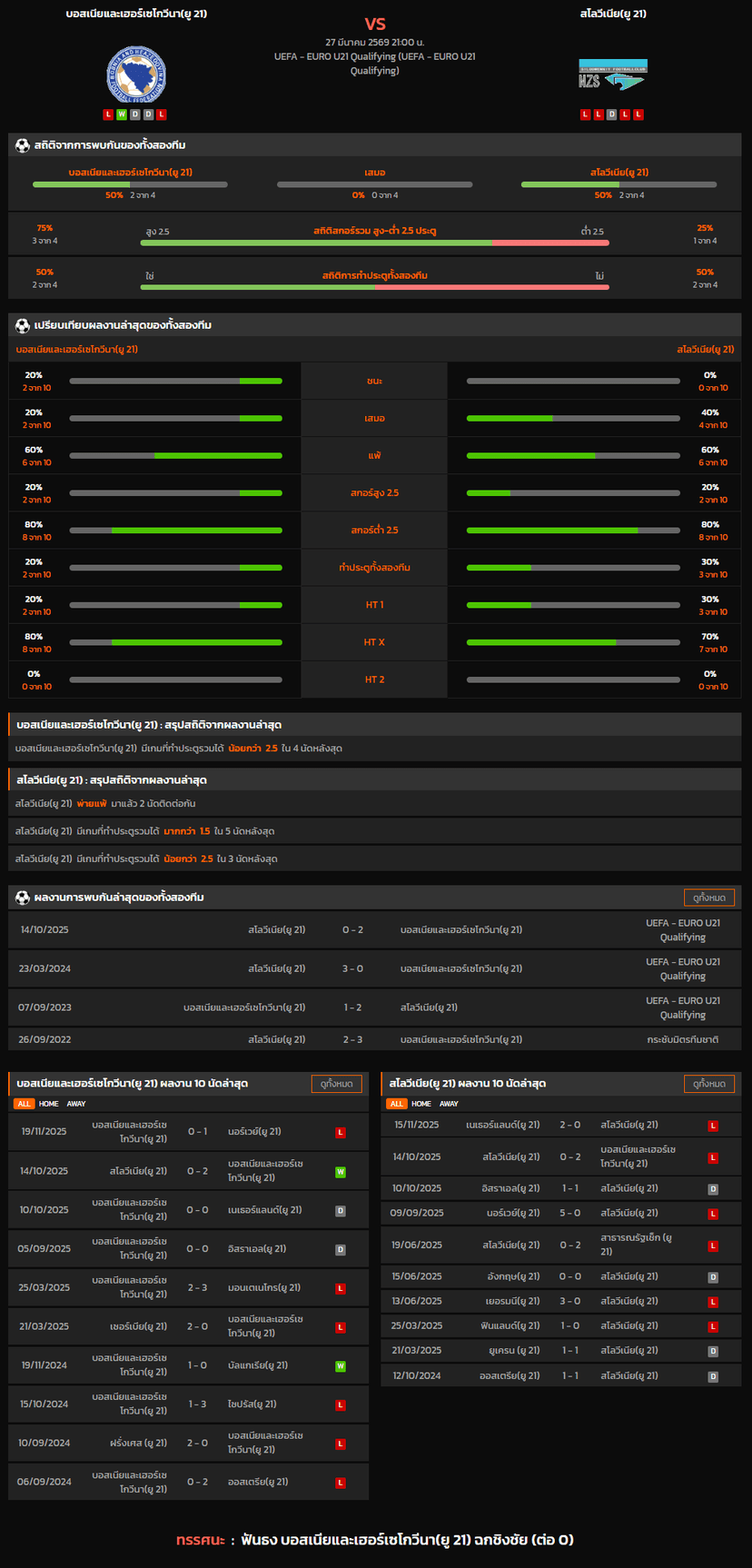 วิเคราะห์บอล ชิงแชมป์แห่งชาติยุโรป U-21 2026 บอสเนียและเฮอร์เซโกวีนา(ยู 21) VS สโลวีเนีย(ยู 21)