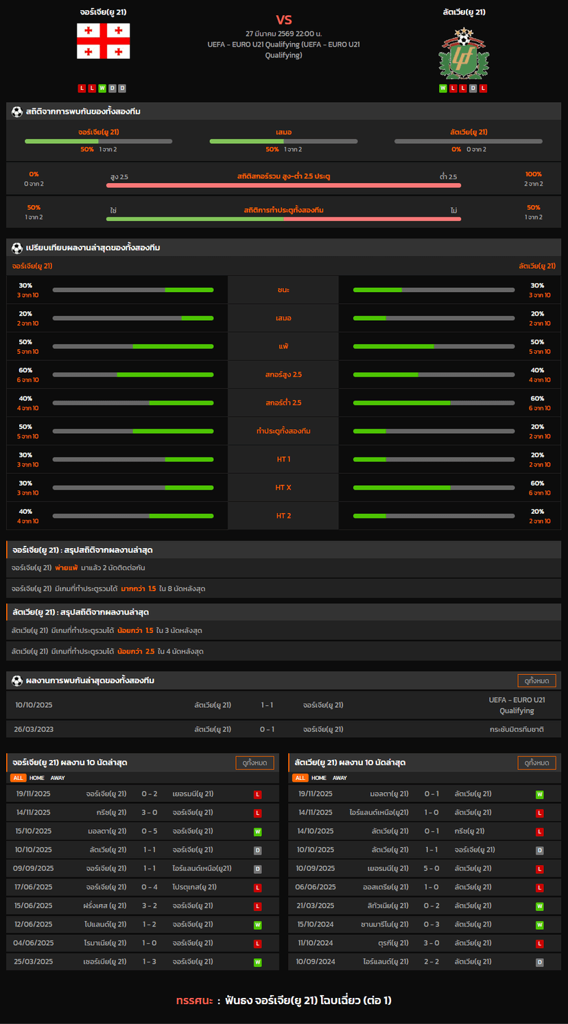 วิเคราะห์บอล ชิงแชมป์แห่งชาติยุโรป U-21 2026 จอร์เจีย(ยู 21) VS ลัตเวีย(ยู 21)
