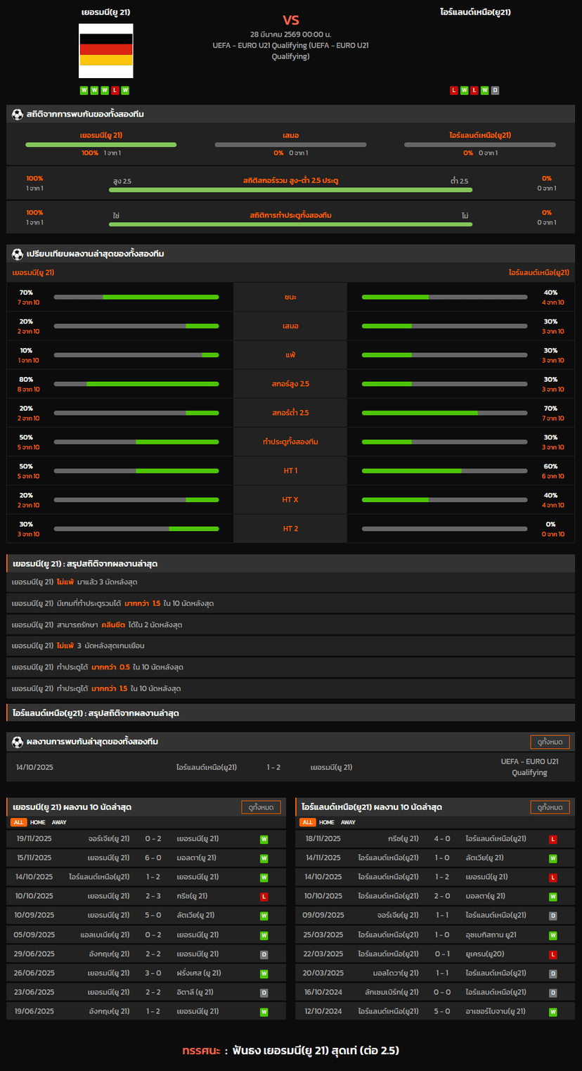 วิเคราะห์บอล ชิงแชมป์แห่งชาติยุโรป U-21 2026 เยอรมนี(ยู 21) VS ไอร์แลนด์เหนือ(ยู21)