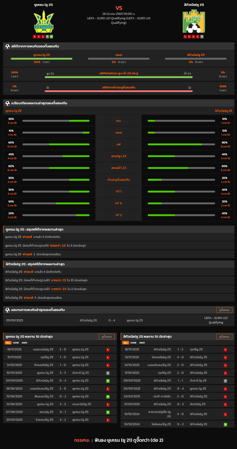 วิเคราะห์บอล ชิงแชมป์แห่งชาติยุโรป U-21 2026 ยูเครน (ยู 21) VS ลิทัวเนีย(ยู 21)