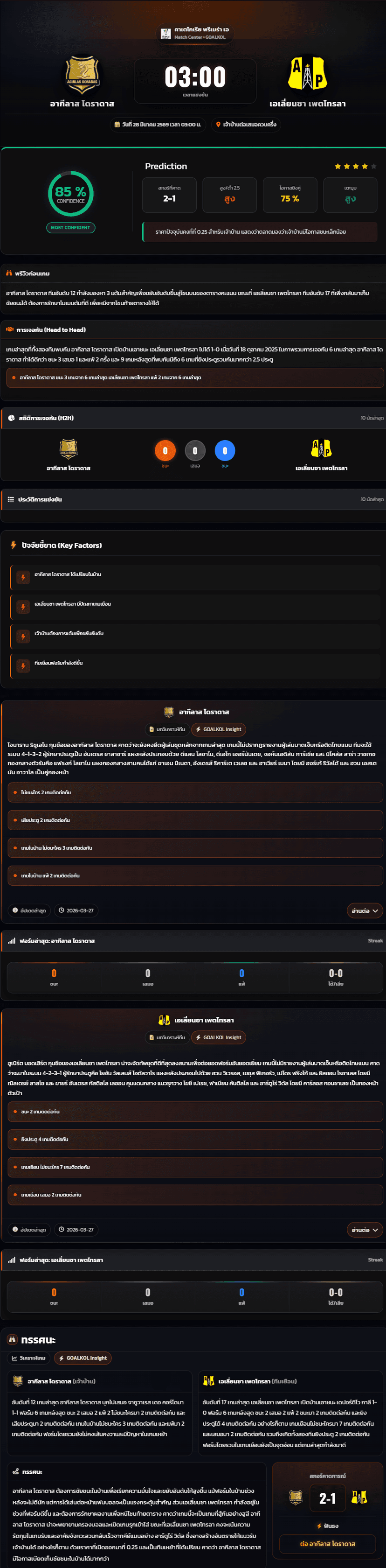 วิเคราะห์บอล โคลัมเบีย ดิวิชั่น 1 2025-26 อากีลาส โดราดาส vs เอเลี่ยนซา เพตโทรลา