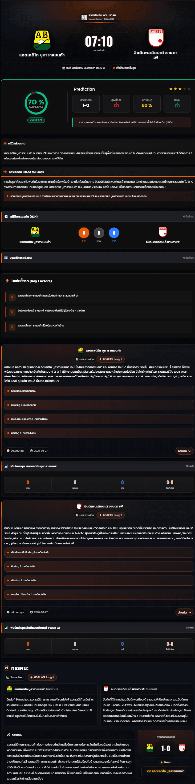 วิเคราะห์บอล โคลัมเบีย ดิวิชั่น 1 2025-26 แอตเลติโก บูคาราแมนก้า vs อินดิเพนเดียนเต้ ซานตา เฟ่