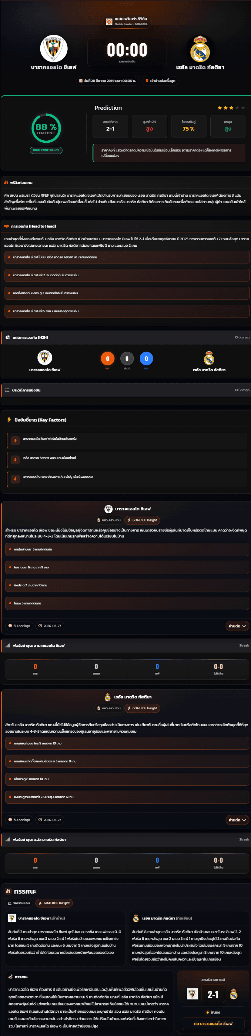 วิเคราะห์บอล สเปน พรีเมร่า ดิวิชั่น 2025-26 บาราคแอลโด ซีเอฟ vs เรอัล มาดริด กัสติยา