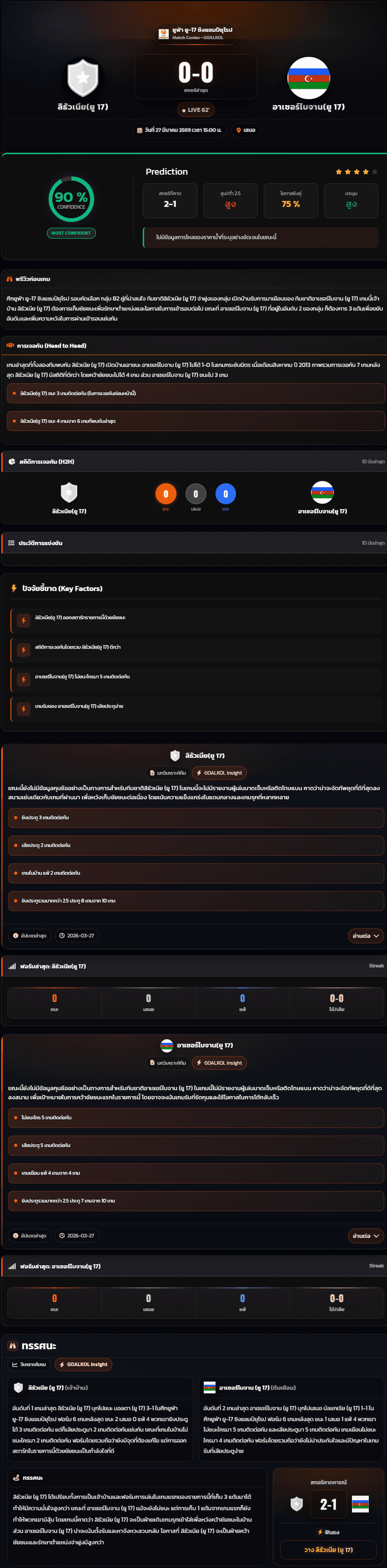 วิเคราะห์บอล ชิงแชมป์แห่งชาติยุโรป U-17 2026 ลิธัวเนีย(ยู 17) vs อาเซอร์ไบจาน(ยู 17)