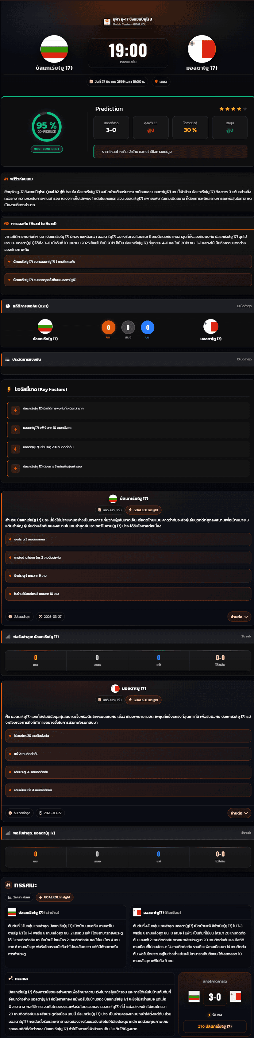 วิเคราะห์บอล ชิงแชมป์แห่งชาติยุโรป U-17 2026 บัลแกเรีย(ยู 17) vs มอลตา(ยู 17)