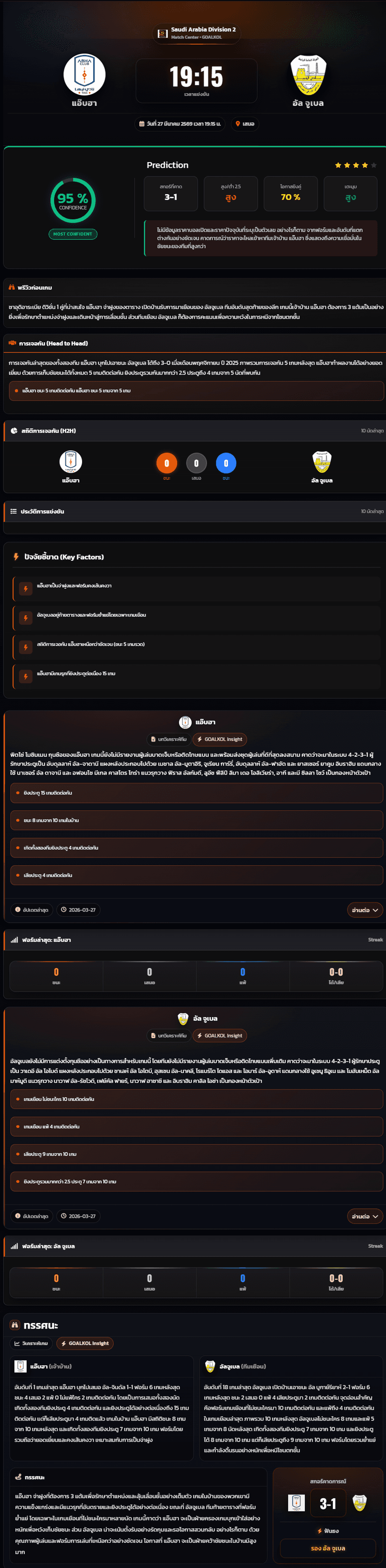 วิเคราะห์บอล ซาอุดิอาระเบีย ดิวิชั่น 2 2025-26 แอ๊บฮา vs อัล จูเบล
