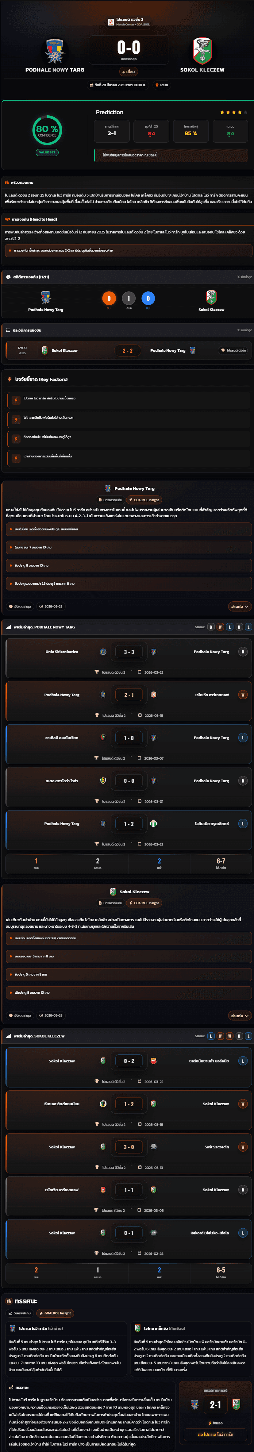 วิเคราะห์บอล โปแลนด์ ดิวิชั่น 2 2026 Podhale Nowy Targ vs Sokol Kleczew