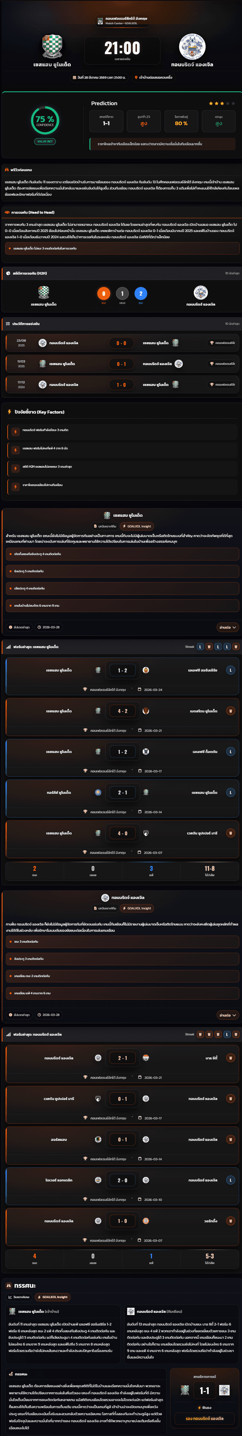 วิเคราะห์บอล คอนเฟอเรนช์ลีกใต้ อังกฤษ 2025-26 เชสแฮม ยูไนเต็ด vs ทอนบริดจ์ แองเจิล