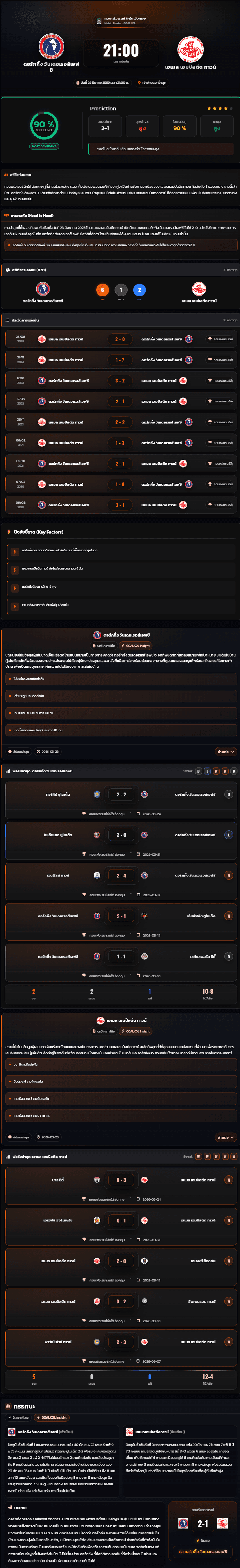วิเคราะห์บอล คอนเฟอเรนช์ลีกใต้ อังกฤษ 2025-26 ดอร์กกิ้ง วันเดอเรอส์เอฟซี vs เฮเมล เฮมป์สตีด ทาวน์