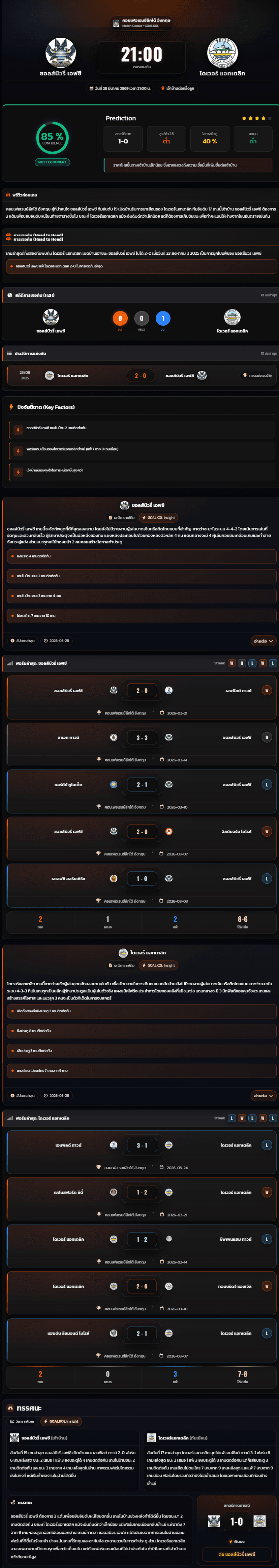 วิเคราะห์บอล คอนเฟอเรนช์ลีกใต้ อังกฤษ 2025-26 ซอลส์บิวรี่ เอฟซี vs โดเวอร์ แอทเตลิก