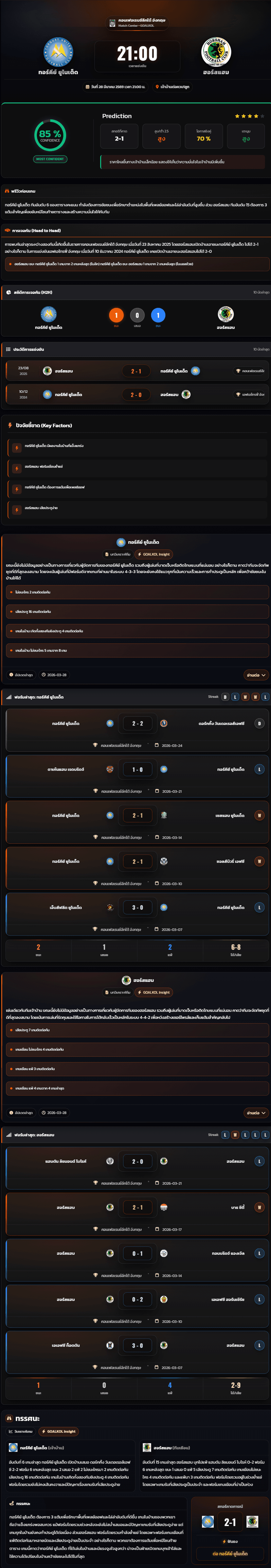 วิเคราะห์บอล คอนเฟอเรนช์ลีกใต้ อังกฤษ 2025-26 ทอร์คีย์ ยูไนเต็ด vs ฮอร์สแฮม