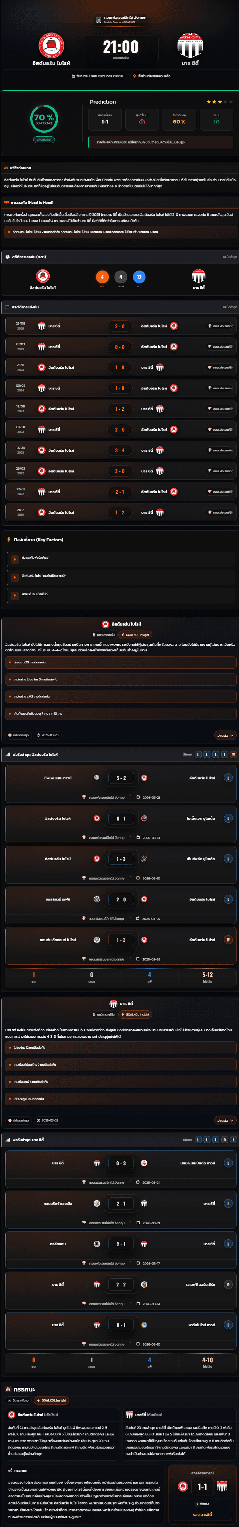 วิเคราะห์บอล คอนเฟอเรนช์ลีกใต้ อังกฤษ 2025-26 อีสต์บอร์น โบโรห์ vs บาธ ซิตี้