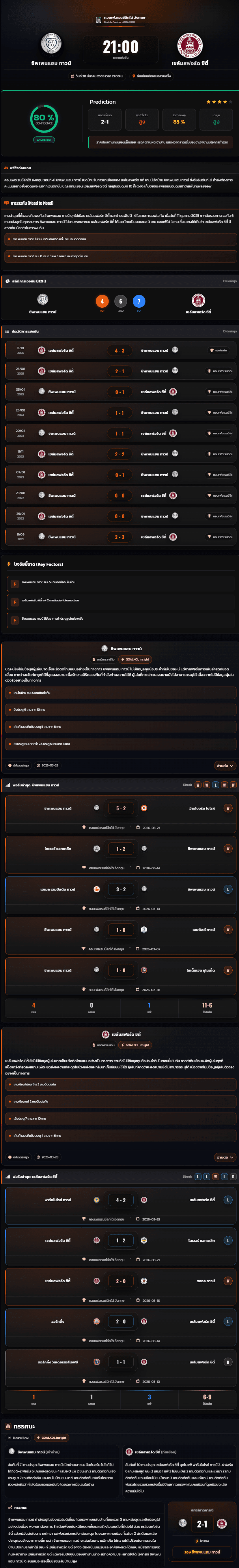 วิเคราะห์บอล คอนเฟอเรนช์ลีกใต้ อังกฤษ 2025-26 ชิพเพนแฮม ทาวน์ vs เชล์มสฟอร์ด ซิตี้