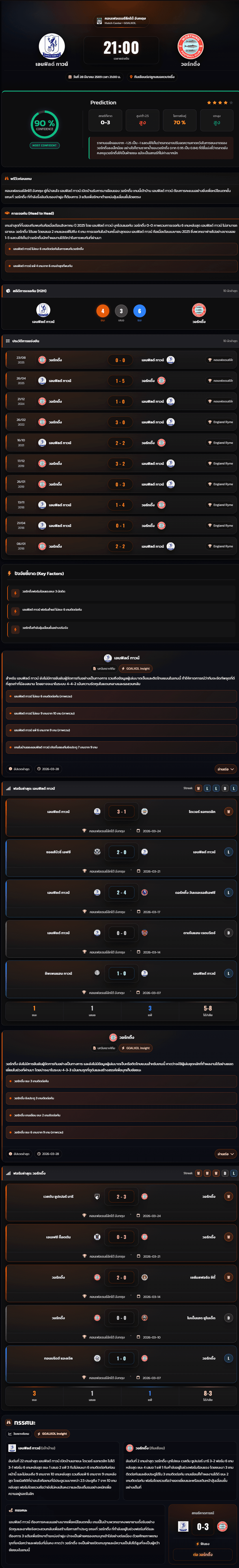 วิเคราะห์บอล คอนเฟอเรนช์ลีกใต้ อังกฤษ 2025-26 เอนฟิลด์ ทาวน์ vs วอร์ทติ้ง