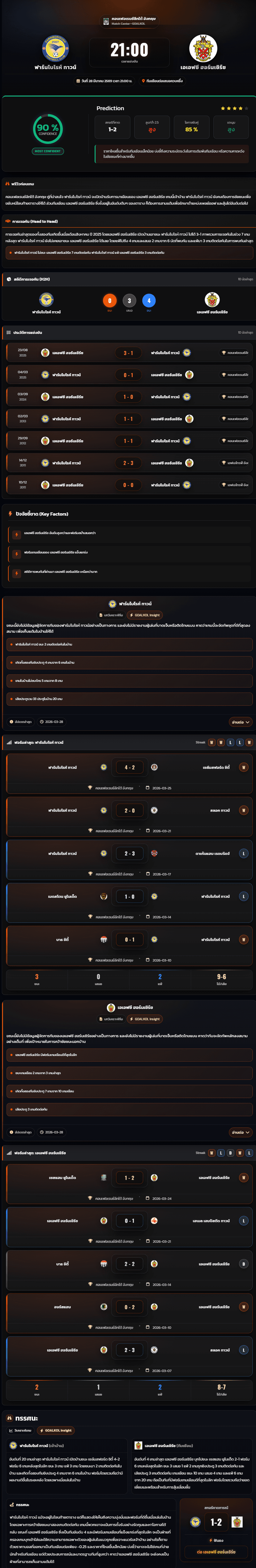 วิเคราะห์บอล คอนเฟอเรนช์ลีกใต้ อังกฤษ 2025-26 ฟาร์นโบโรห์ ทาวน์ vs เอเอฟซี ฮอร์นเชิร์ช
