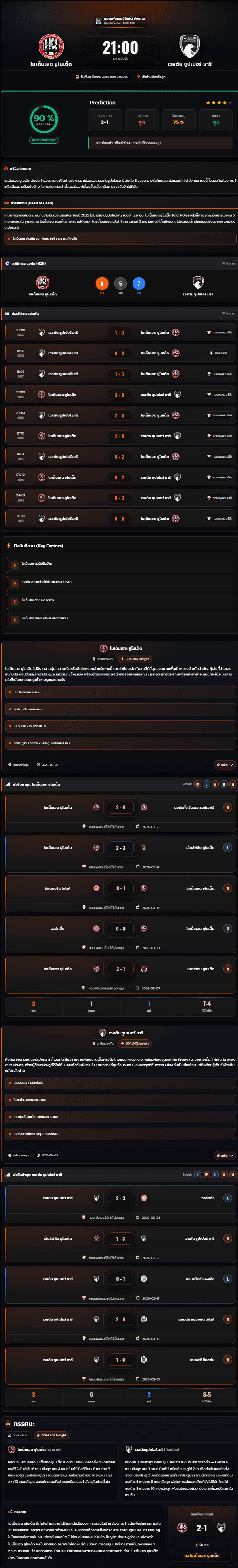 วิเคราะห์บอล คอนเฟอเรนช์ลีกใต้ อังกฤษ 2025-26 ไมเด็นเฮด ยูไนเต็ด vs เวสตัน ซูปเปอร์ มารี