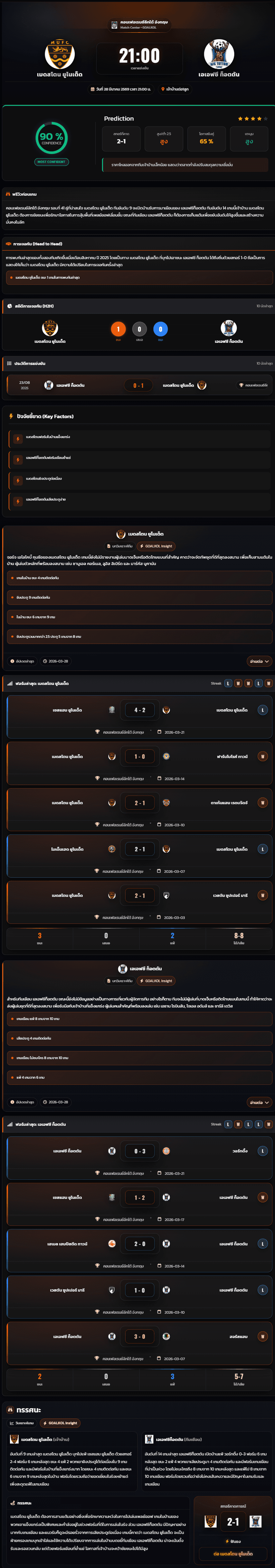 วิเคราะห์บอล คอนเฟอเรนช์ลีกใต้ อังกฤษ 2025-26 เมดสโตน ยูไนเต็ด vs เอเอฟซี ท็อตตัน