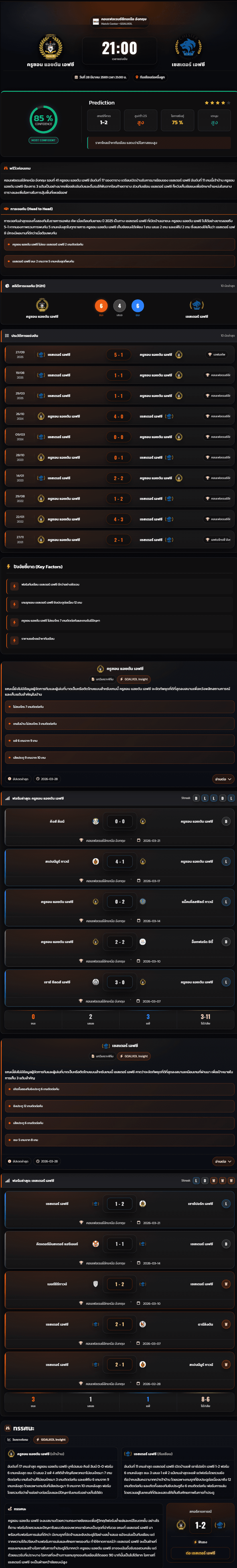 วิเคราะห์บอล คอนเฟอเรนช์ลีกเหนือ อังกฤษ 2025-26 ครูซอน แอชตัน เอฟซี vs เชสเตอร์ เอฟซี