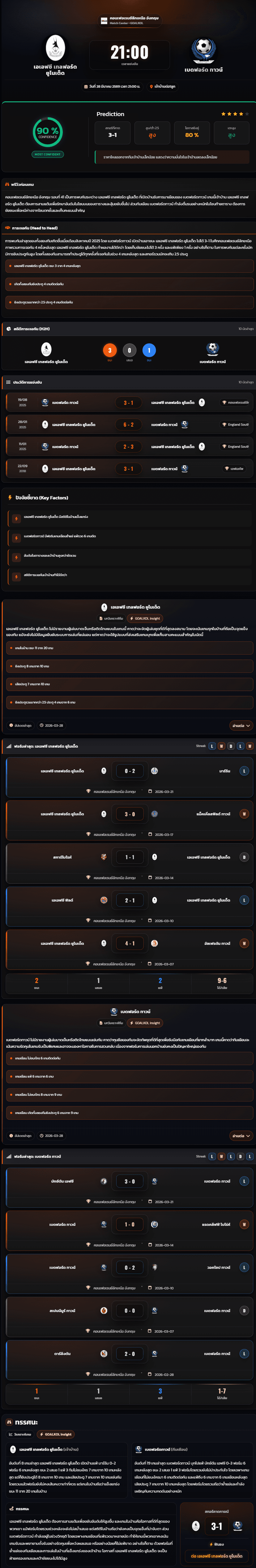 วิเคราะห์บอล คอนเฟอเรนช์ลีกเหนือ อังกฤษ 2025-26 เอเอฟซี เทลฟอร์ด ยูไนเต็ด vs เบดฟอร์ด ทาวน์