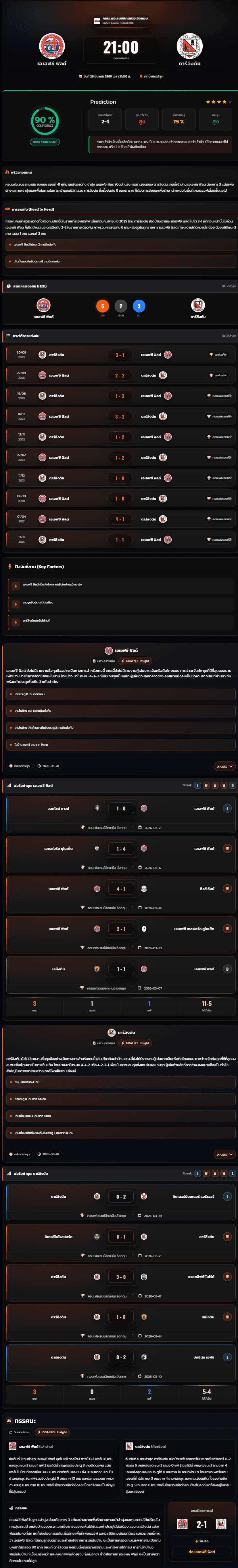 วิเคราะห์บอล คอนเฟอเรนช์ลีกเหนือ อังกฤษ 2025-26 เอเอฟซี ฟิลด์ vs ดาร์ลิงตัน
