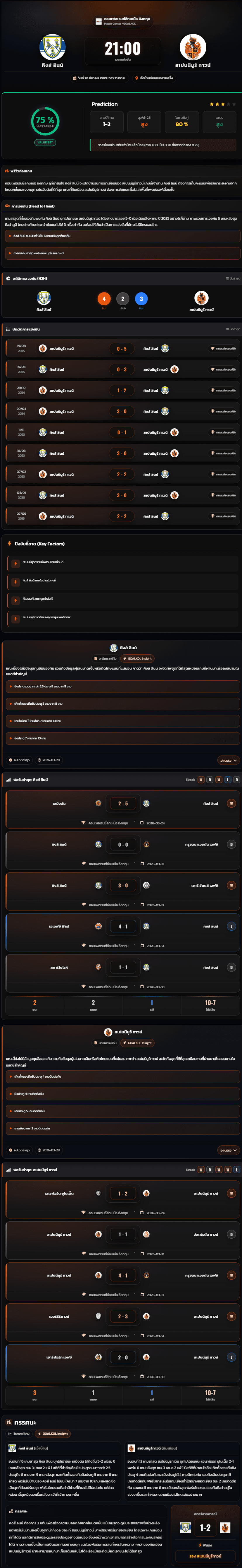 วิเคราะห์บอล คอนเฟอเรนช์ลีกเหนือ อังกฤษ 2025-26 คิงส์ ลินน์ vs สเปนนีมูร์ ทาวน์