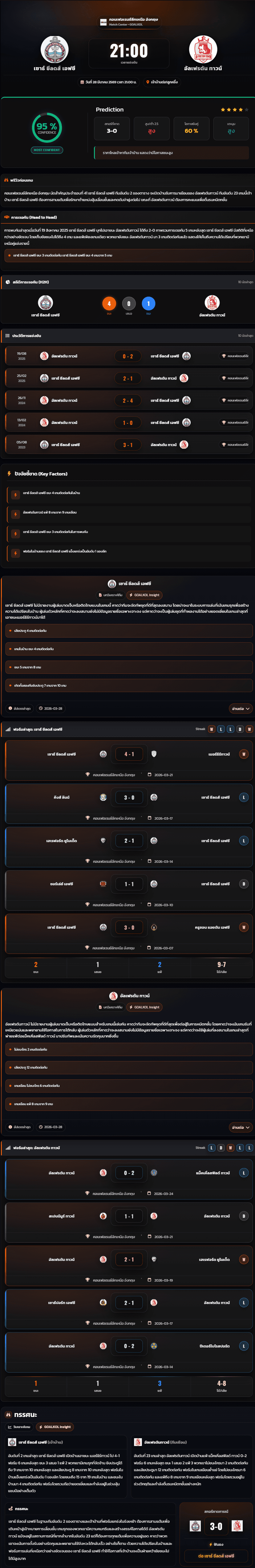 วิเคราะห์บอล คอนเฟอเรนช์ลีกเหนือ อังกฤษ 2025-26 เซาธ์ ชีลดส์ เอฟซี vs อัลเฟรตัน ทาวน์