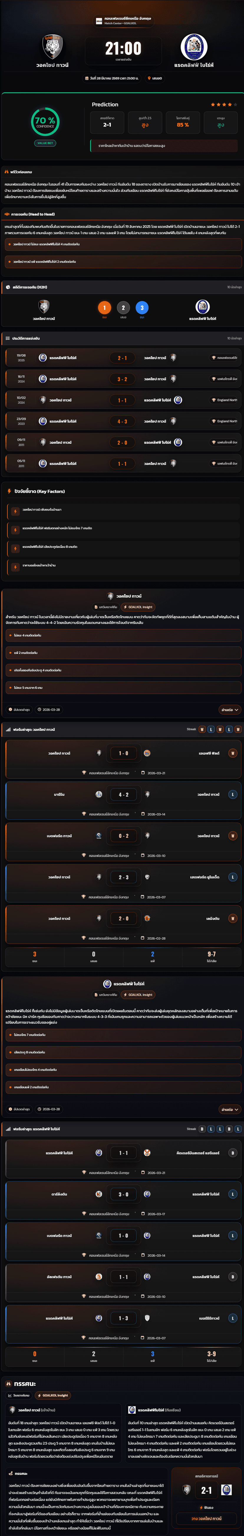 วิเคราะห์บอล คอนเฟอเรนช์ลีกเหนือ อังกฤษ 2025-26 วอคโซป ทาวน์ vs แรดคลิฟฟ์ โบโร่ห์