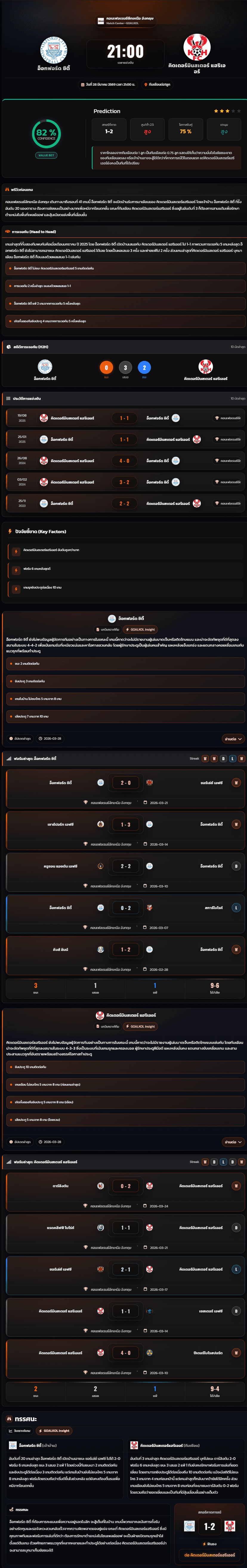 วิเคราะห์บอล คอนเฟอเรนช์ลีกเหนือ อังกฤษ 2025-26 อ็อกฟอร์ด ซิติ้ vs คิดเดอร์มินสเตอร์ แฮริเออร์