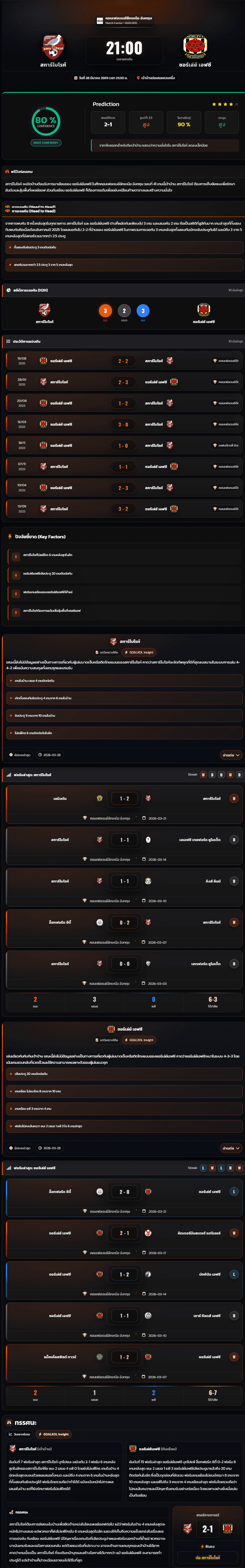 วิเคราะห์บอล คอนเฟอเรนช์ลีกเหนือ อังกฤษ 2025-26 สการ์โบโรห์ vs ชอร์เล่ย์ เอฟซี