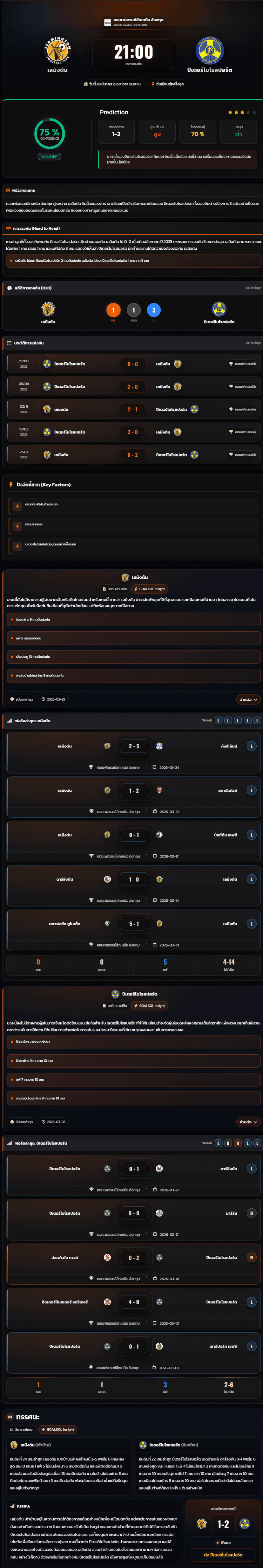 วิเคราะห์บอล คอนเฟอเรนช์ลีกเหนือ อังกฤษ 2025-26 เลมิงตัน vs ปีเตอร์โบโรสปอร์ต
