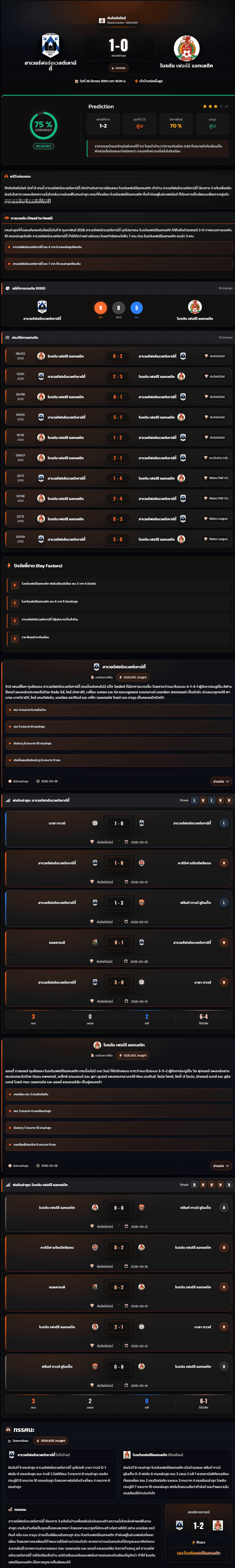 วิเคราะห์บอล เวลส์ พรีเมียร์ลีก 2026 ฮาเวอร์ฟอร์ดเวสต์เคาน์ตี้ vs ไบรตัน เฟอร์รี แอทเลติก
